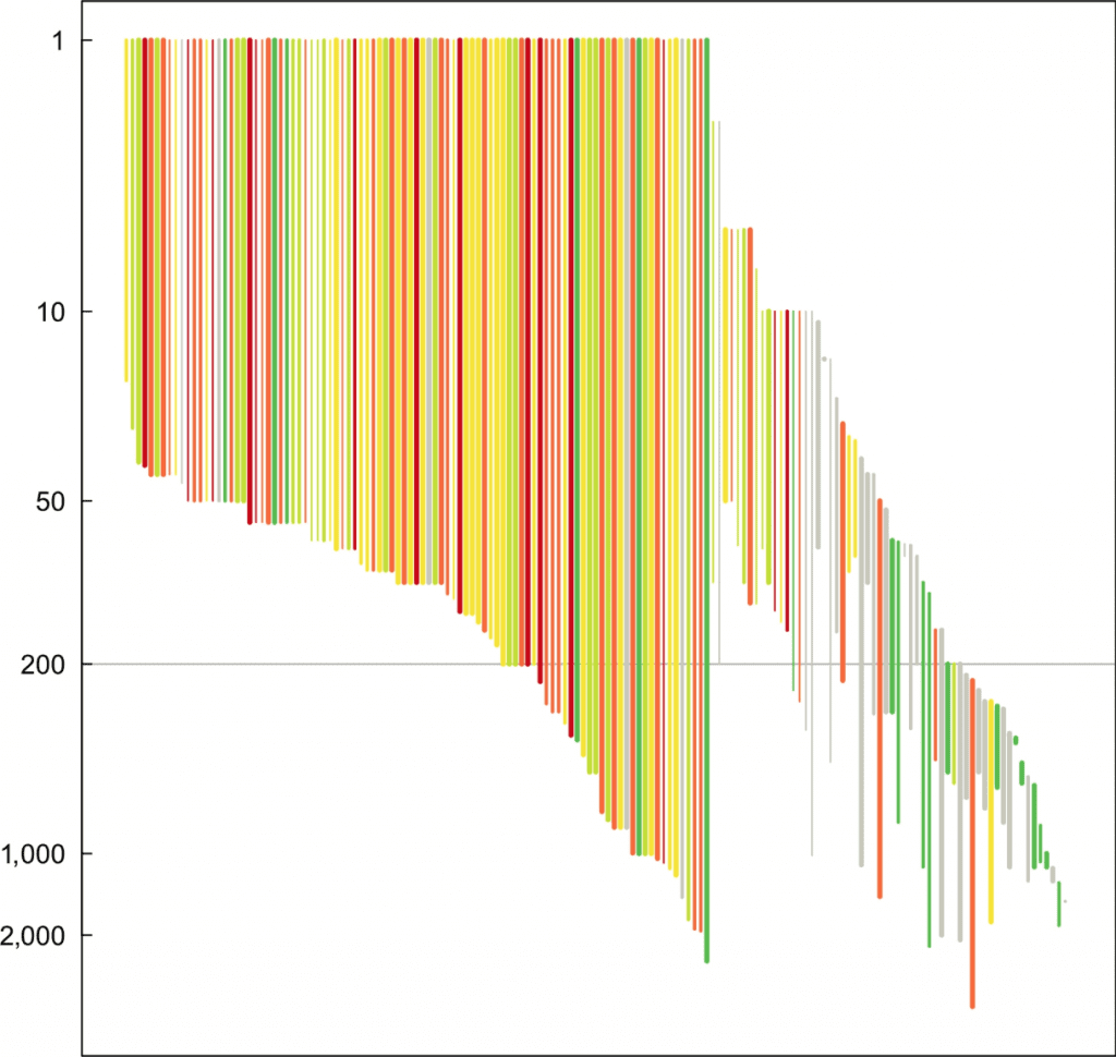 New paper highlights trouble for sharks in the Arabian Sea and its ...