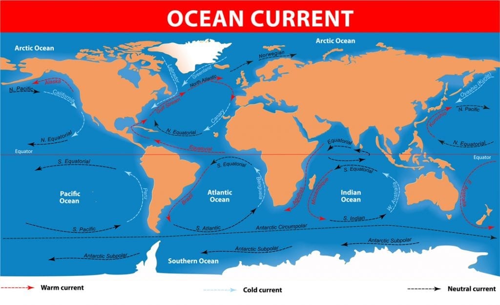 Changing ocean currents have consequences for our climate Save Our
